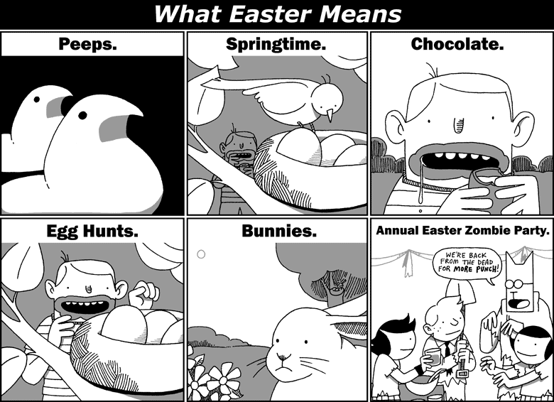 What Easter Means