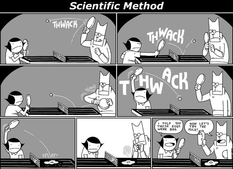 Scientific Method