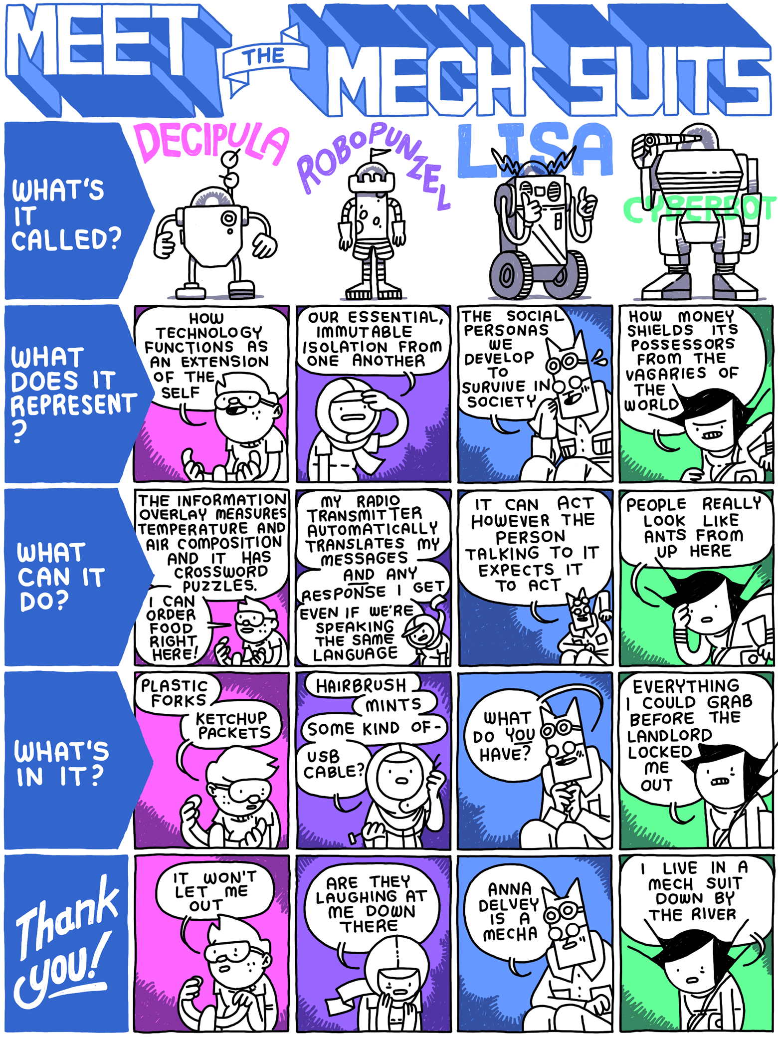 MEET THE MECH SUITS // WHAT'S IT CALLED? / Decipula / Robopunzel / Lisa / Cyberbot // WHAT DOES IT REPRESENT? / Boy: How technology functions as an extension of the self / Girl: Our essential, immutable isolation from one another / Cat: The social personas we develop to survive in society / Grrrl: How money shields its possessors from the vagaries of the world // WHAT CAN IT DO? / Boy: The information overlay measures temperature and air composition and it has crossword puzzles. I can order food right here! / Girl: My radio transmitter automatically translates my messages - AND any response I get - even if we're speaking the same language / Cat: It can act however the person talking to it expects it to act / Grrrl: People really look like ants from up here // WHAT'S IN IT? / Boy: Plastic forks - ketchup packets / Girl: Hairbrush - mints - some kind of - USB cable? / Cat: What do YOU have? / Grrrl: Everything I could grab before the landlord locked me out // THANK YOU! / Boy: It won't let me out / Girl: Are they laughing at me down there / Cat: Anna Delvey is a Mecha / Grrrl: I live in a mech suit down by the river